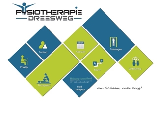 FYSIOTHERAPIE - DREESWEG