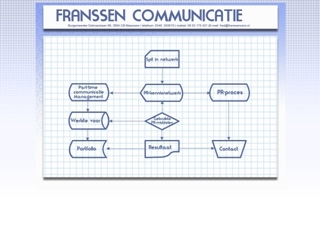 FRANSSEN COMMUNICATIE BV